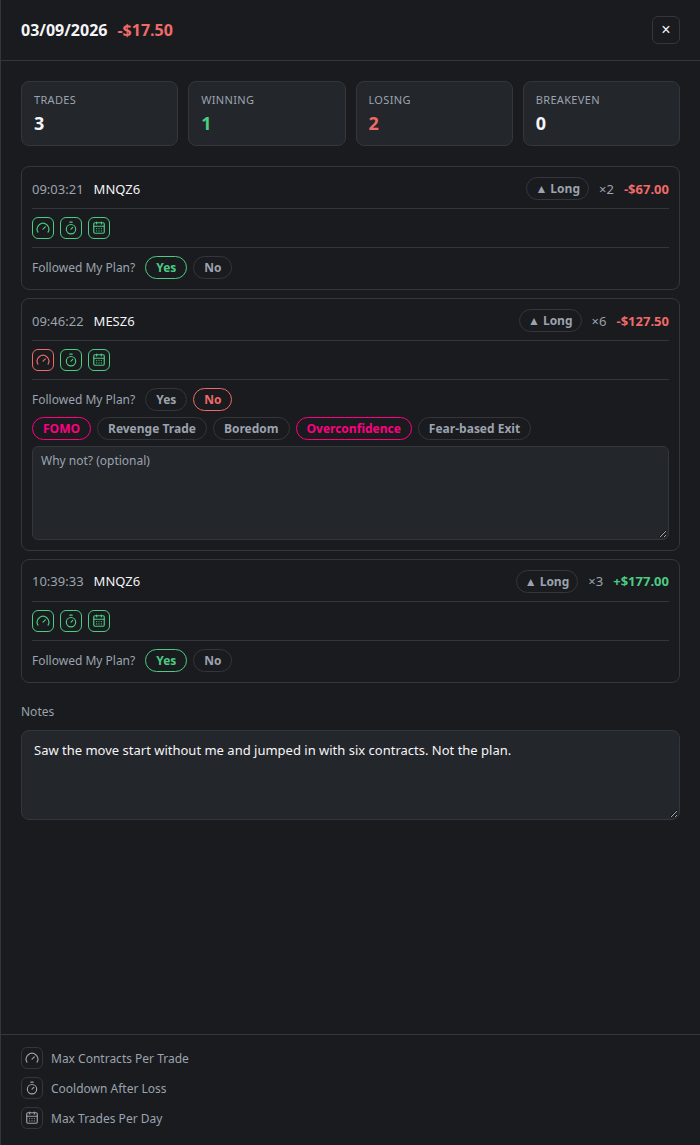 Day details drawer showing a trade marked as not following the plan, tagged FOMO and Overconfidence